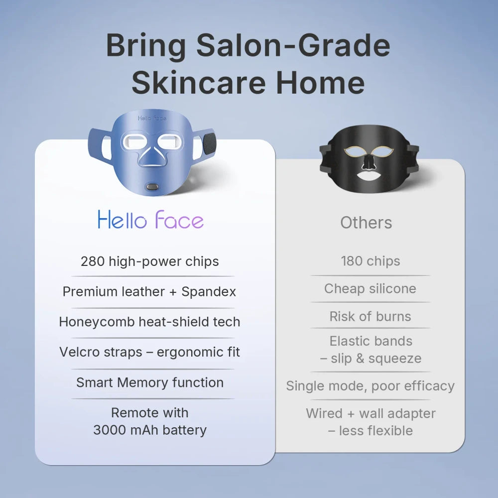 Wireless Red Light Therapy Facial Mask